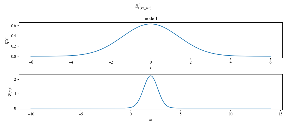 $\hat{a}_{1[\mathrm{src\_out}]}^\dagger$, mode 1