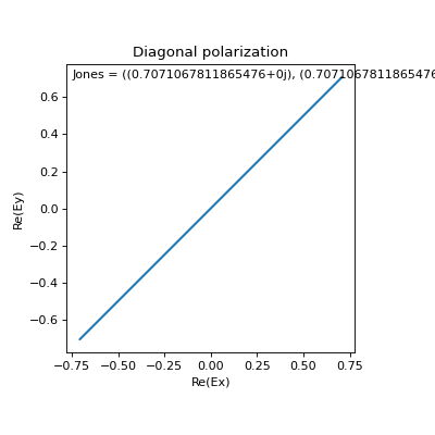 ../../_images/polarization-1.png