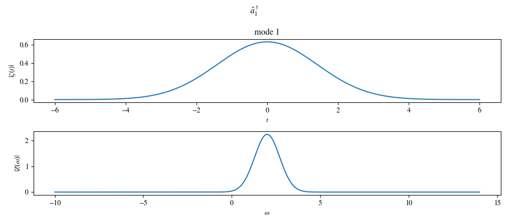 $\hat{a}_{1}^\dagger$, mode 1