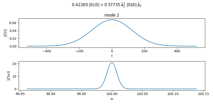 $0.42265\,|0\rangle\langle 0| + 0.57735\,\hat{a}_{2}^\dagger\,|0 \rangle\!\langle 0 |\,\hat{a}_{2}$, mode 2